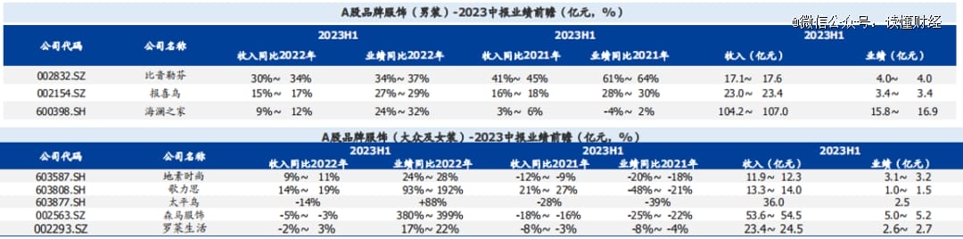 消费疲软之下，为什么服装是例外？