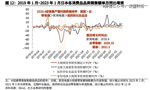 消费疲软之下，为什么服装是例外？