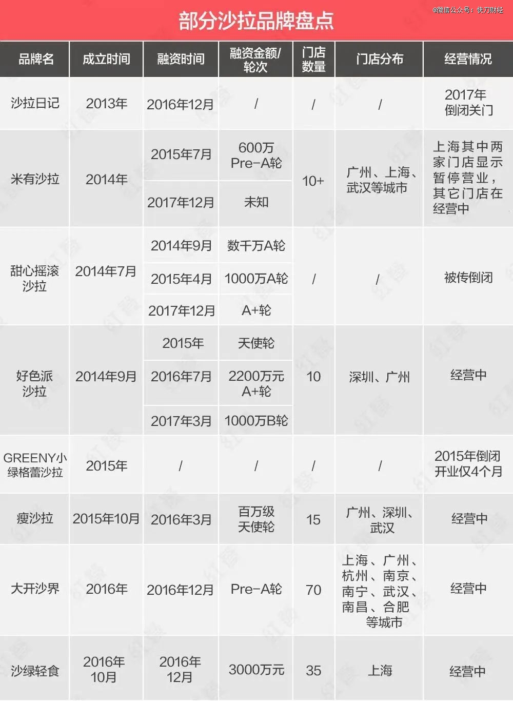 “噱头”再多的减脂餐，不如一碗家常菜