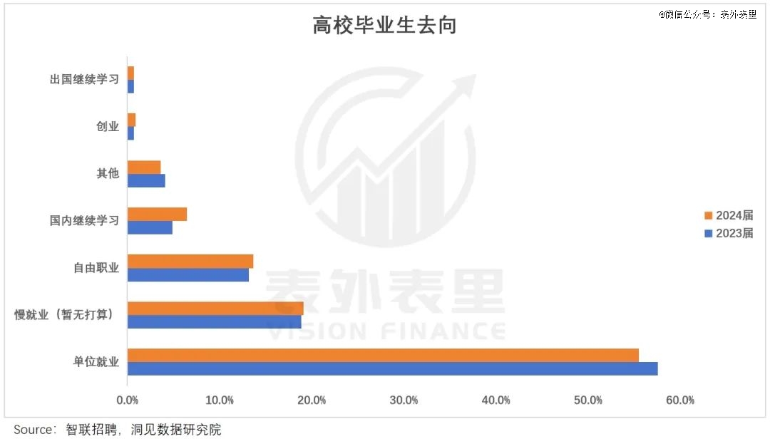 在家「啃老」的年轻人，心态崩了
