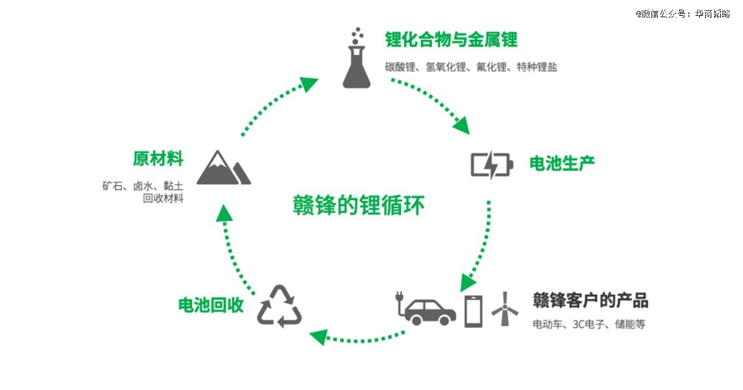 江西前首富，三年跌掉2500亿