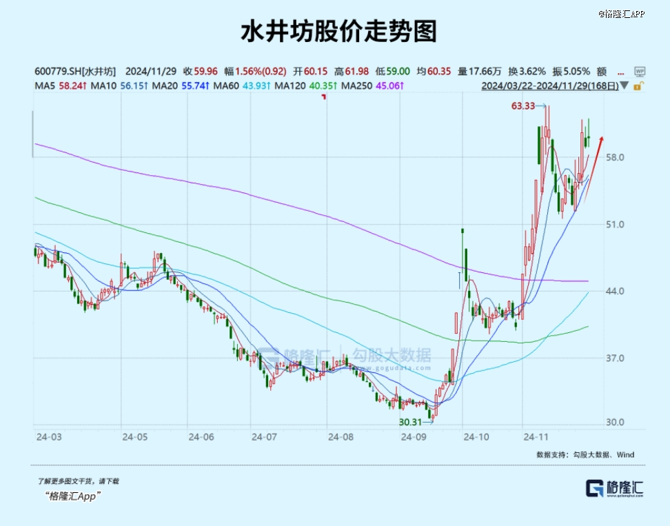 大消费，下一个市场主线？
