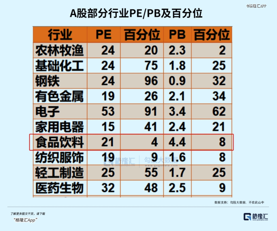 大消费，下一个市场主线？