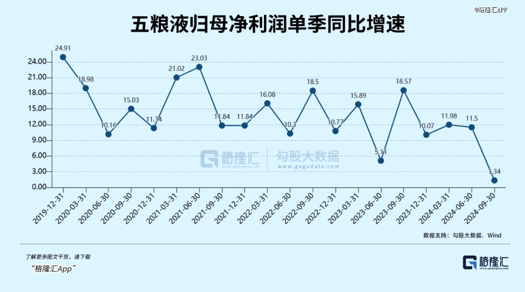 大消费，下一个市场主线？