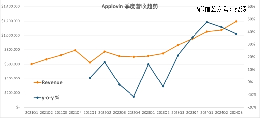 ai大模型的第一批果实被谁摘了？
