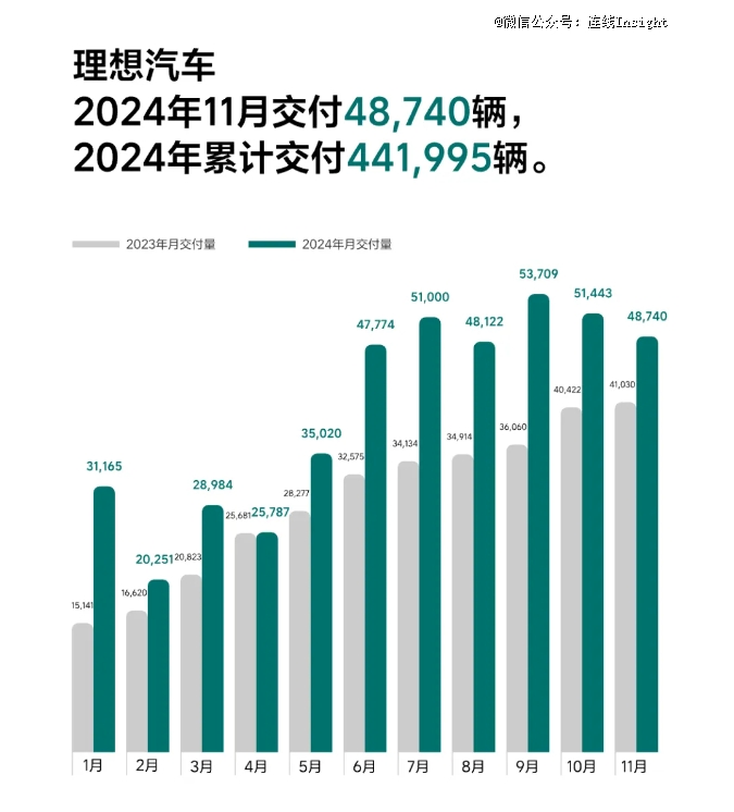 车企们混战年末