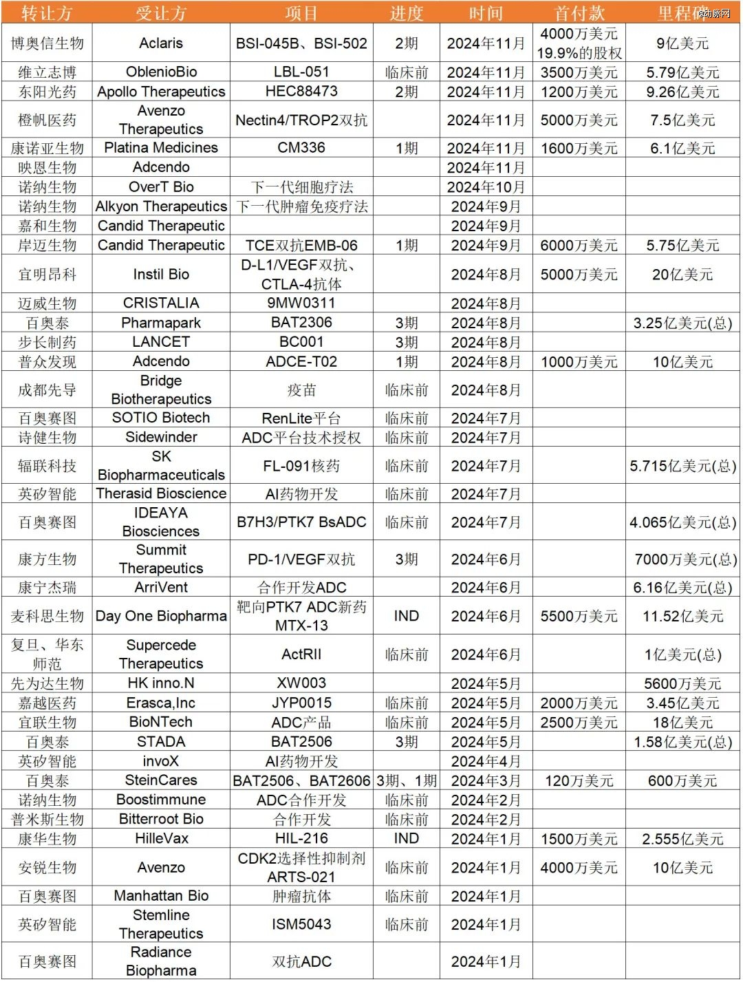 美股biotech靠中国创新药逆天改命