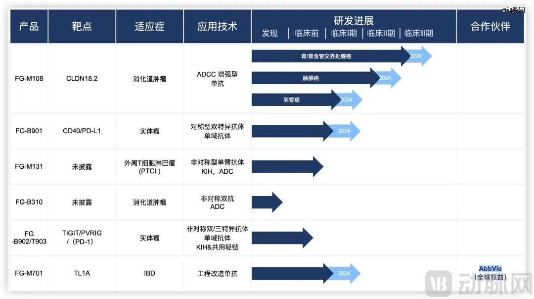 美股biotech靠中国创新药逆天改命