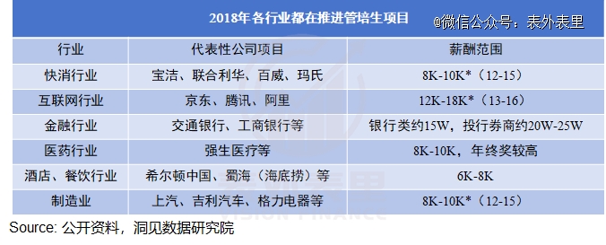 管培生「金饭碗」，何以成为骗局？