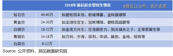 管培生「金饭碗」，何以成为骗局？