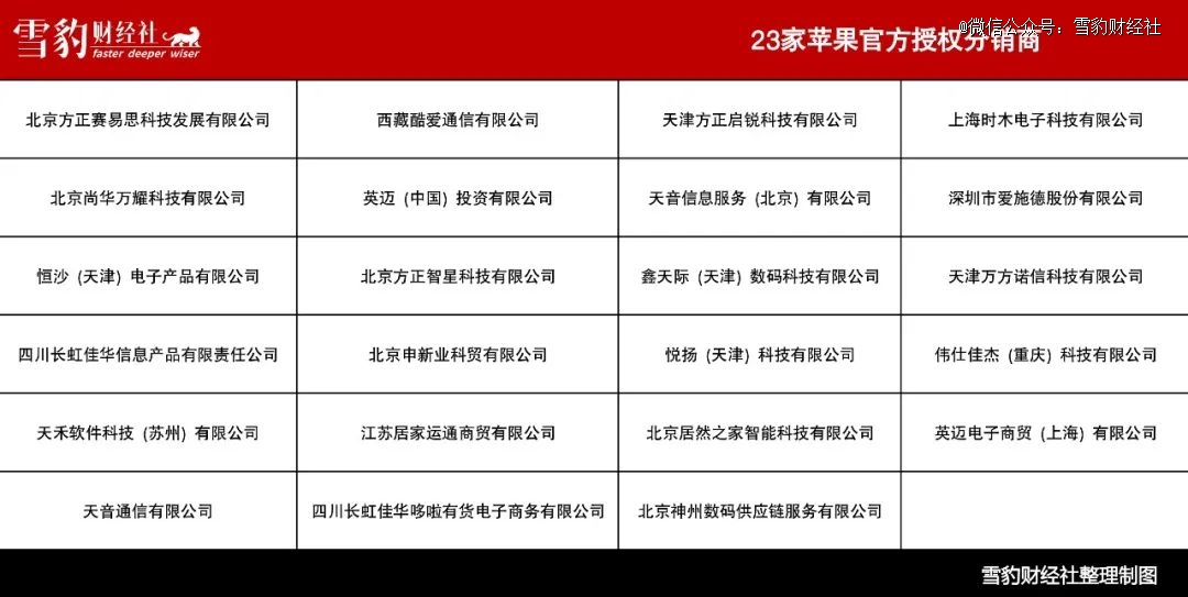 史低史低又史低，为什么iphone总在降价？