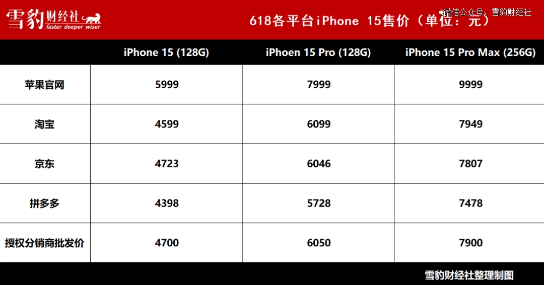 史低史低又史低，为什么iphone总在降价？