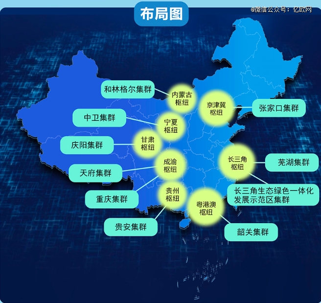 角逐「算力之都」，中国八大算力枢纽交「答卷」