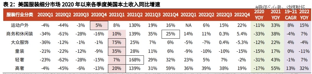 消费疲软之下，为什么服装是例外？