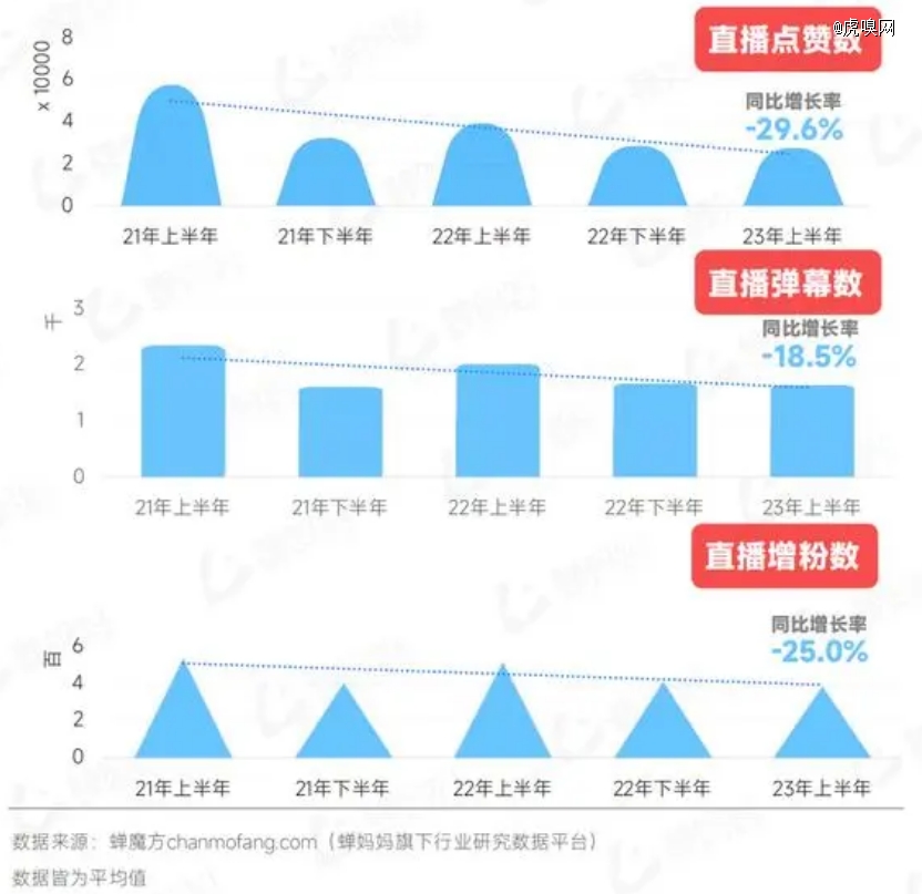 字节跳入混战