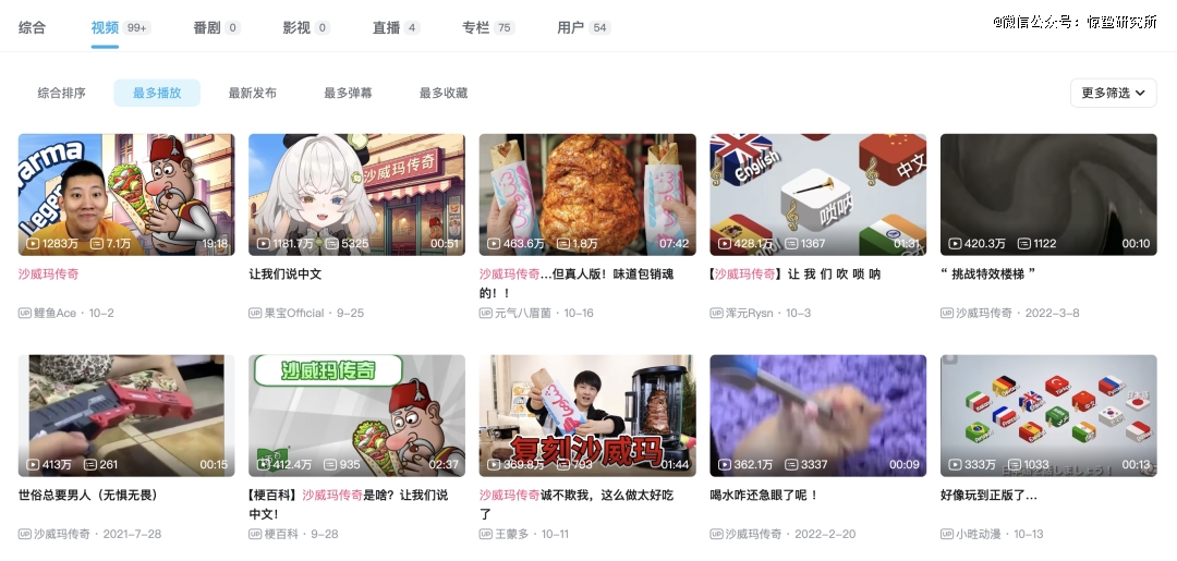 沙威玛硬控年轻人，小游戏又出圈了