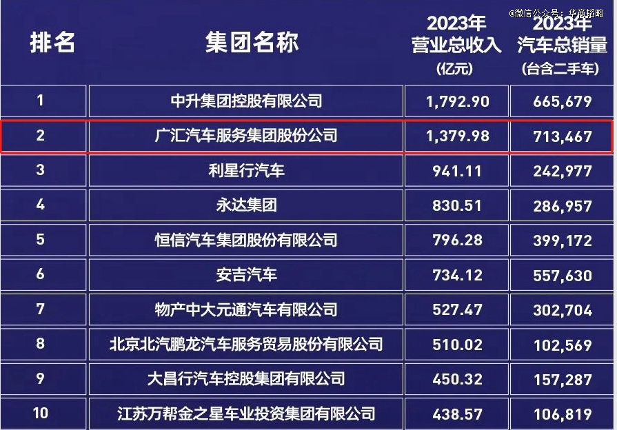 谁杀死了4s店？