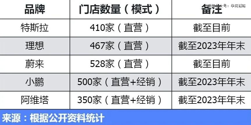 谁杀死了4s店？