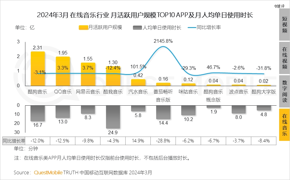 网易云和qq音乐们，终于想清楚要做什么了