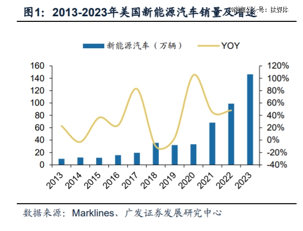 马斯克拿捏住了这步棋