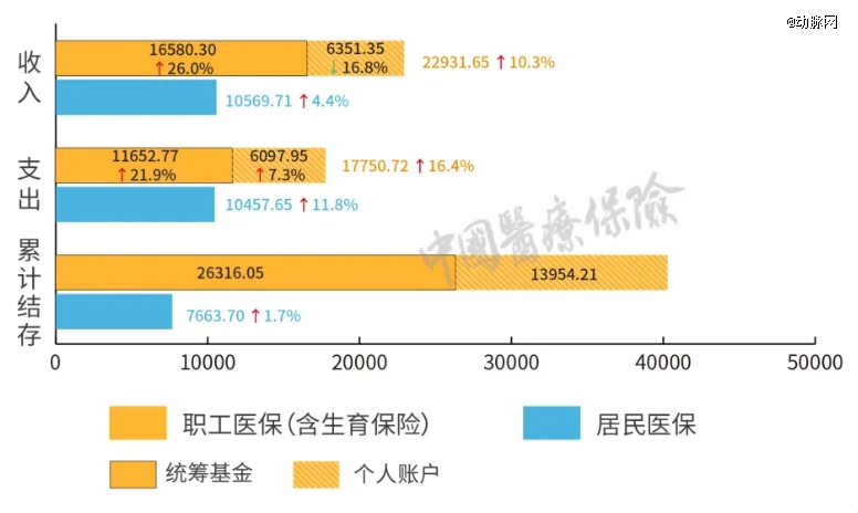 百万car-t为何刷不上医保？