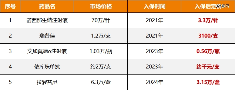百万car-t为何刷不上医保？