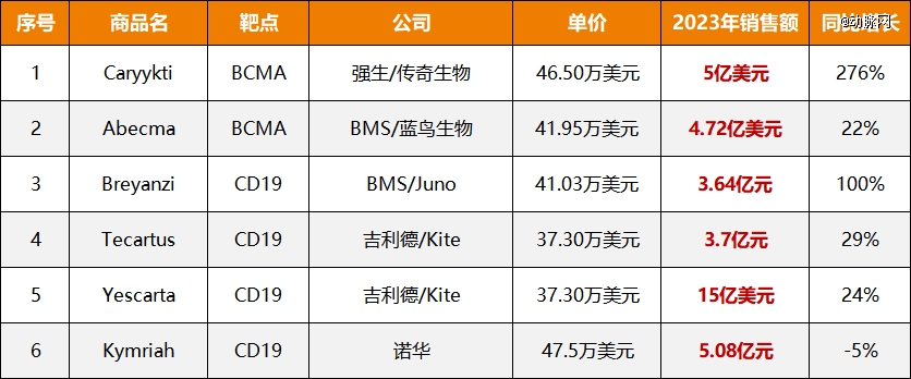 百万car-t为何刷不上医保？