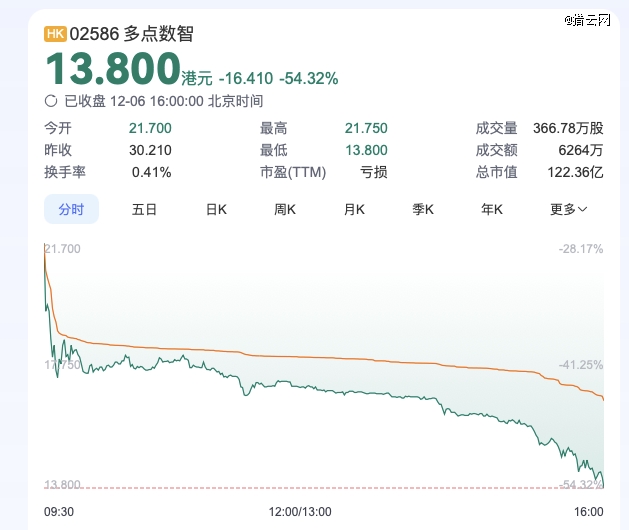 122亿，62岁张文中收获第二个ipo