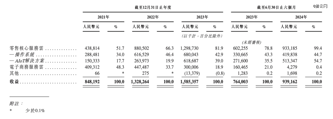 122亿，62岁张文中收获第二个ipo