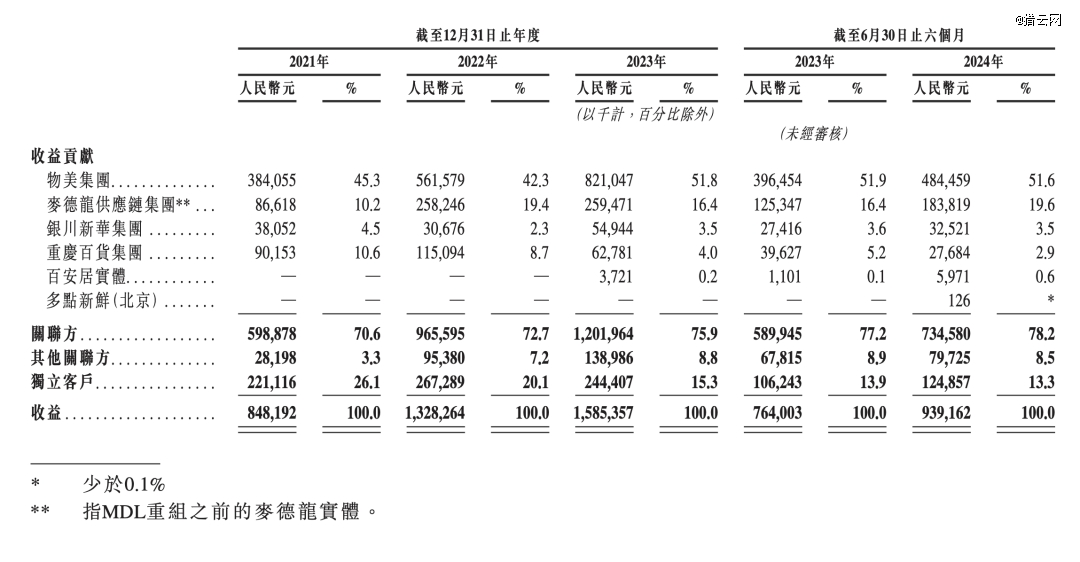 122亿，62岁张文中收获第二个ipo