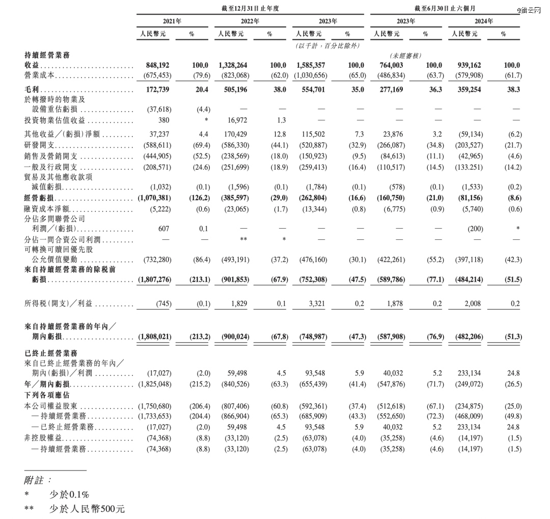 122亿，62岁张文中收获第二个ipo