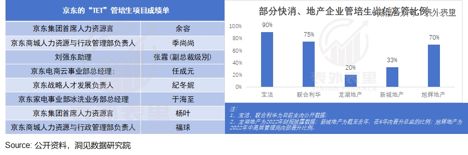 管培生「金饭碗」成了骗局