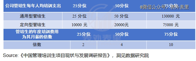 管培生「金饭碗」成了骗局