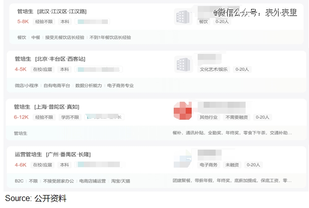 管培生「金饭碗」成了骗局