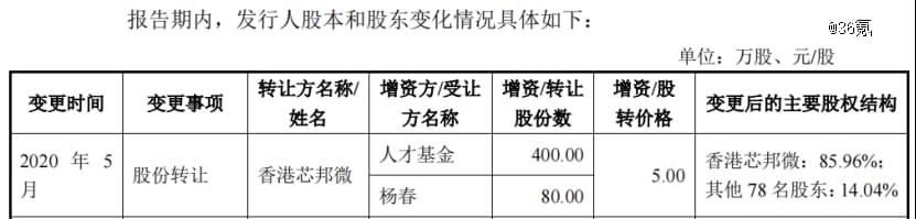 3毛的芯片，撑起一个16亿估值ipo