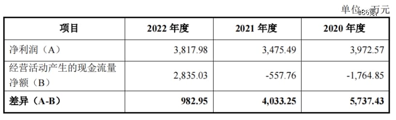 3毛的芯片，撑起一个16亿估值ipo