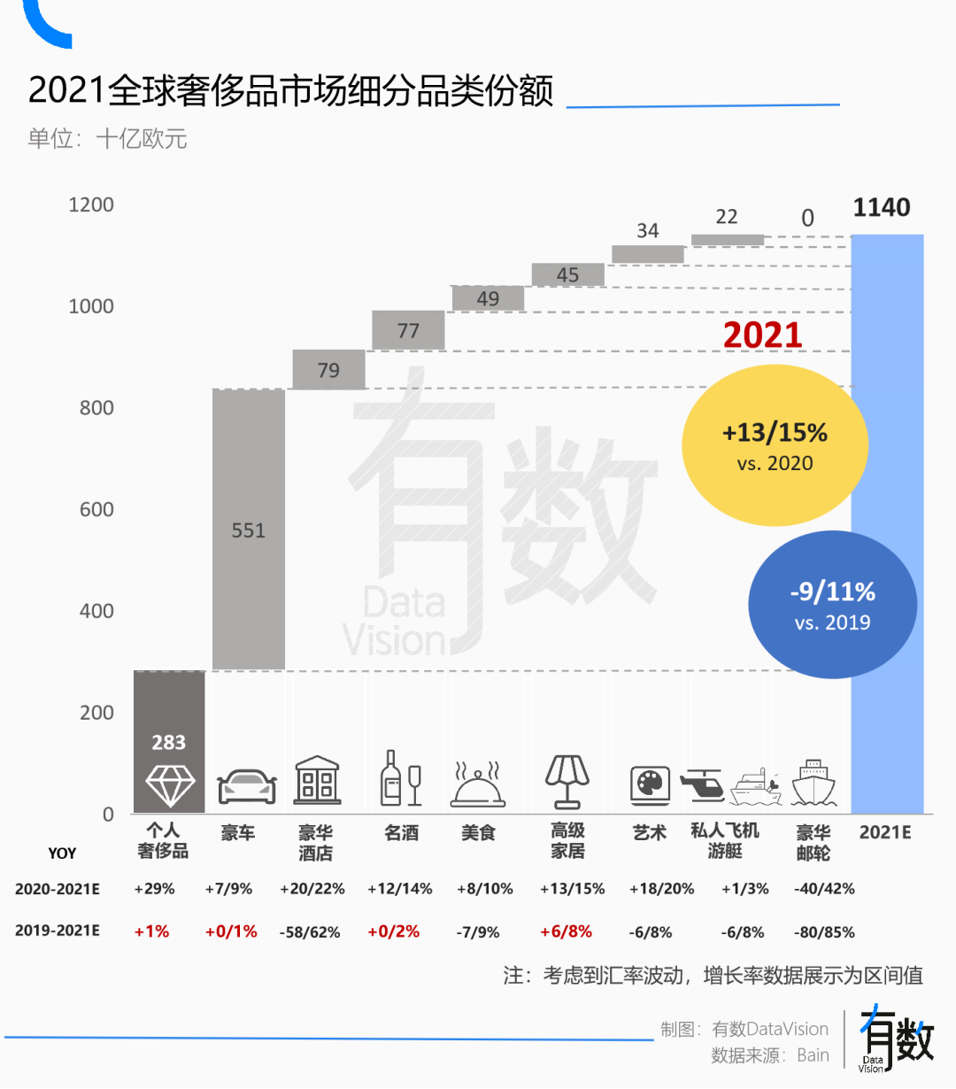 lv也卖不动了