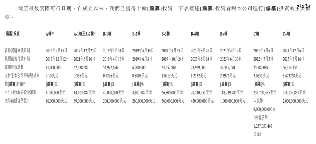 黑芝麻智能ipo：一个香港招商案例