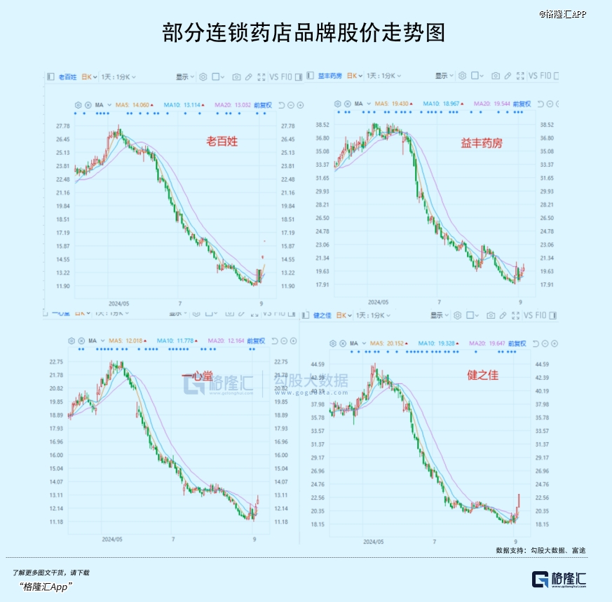 游资最近又盯上了药店