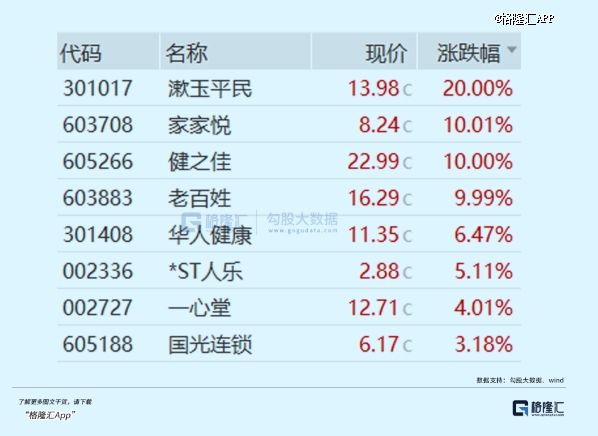 游资最近又盯上了药店