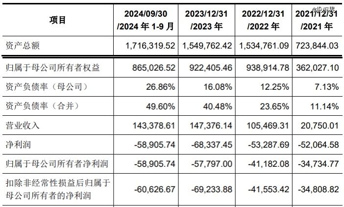今年西安最大ipo来了，奕斯伟材料估值240亿