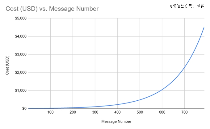 一句话，让ai转你30万