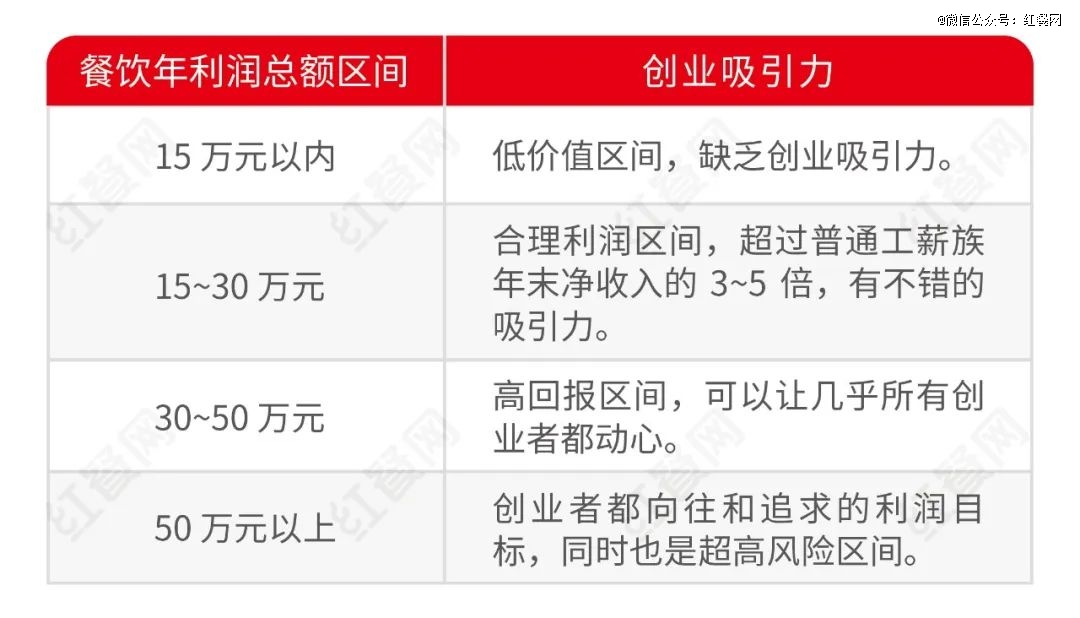 餐饮行业彻底变了