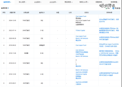 kkday获7000万美元融资，加速亚太扩张