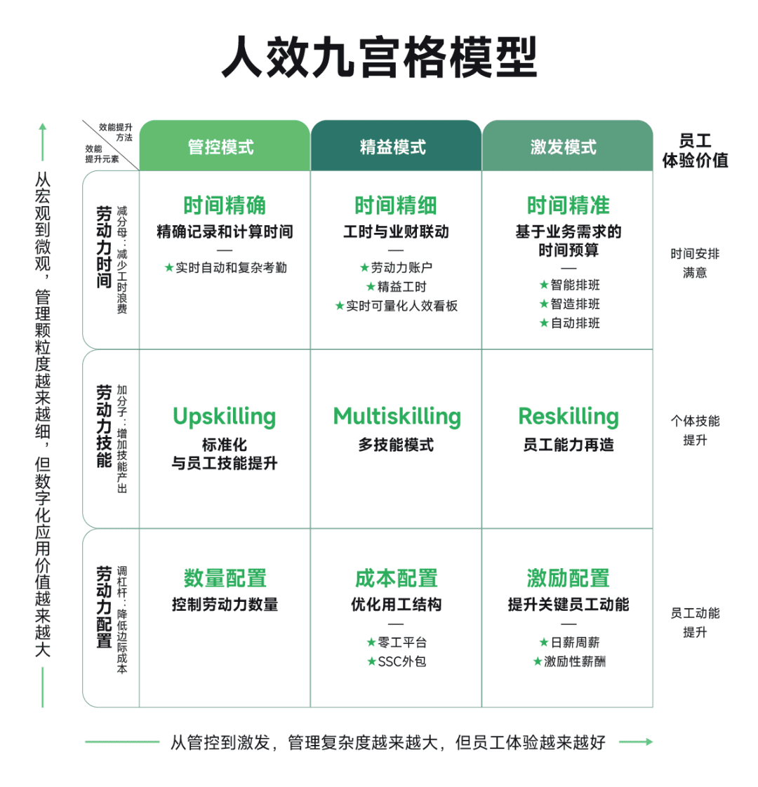 盖雅工场发布人效白皮书，为企业管理提供9种人效提升路线指引_行业动态
