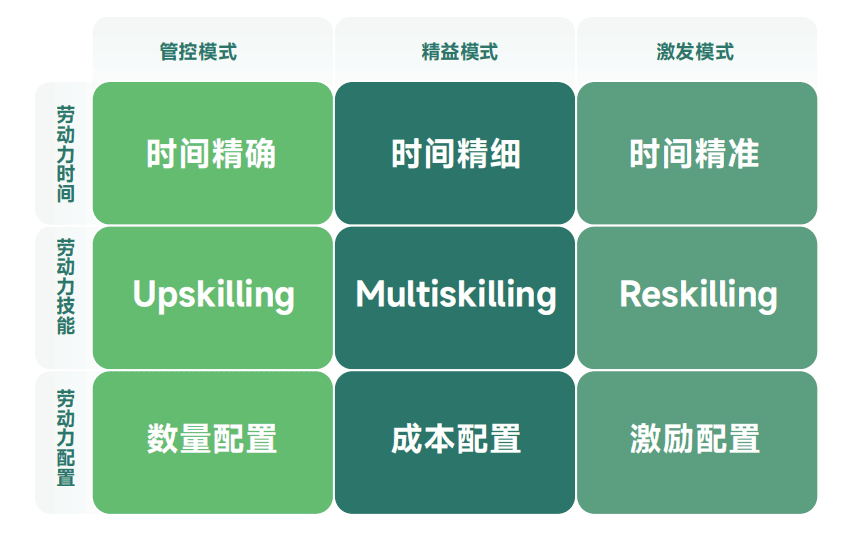 盖雅工场发布人效白皮书，为企业管理提供9种人效提升路线指引_行业动态