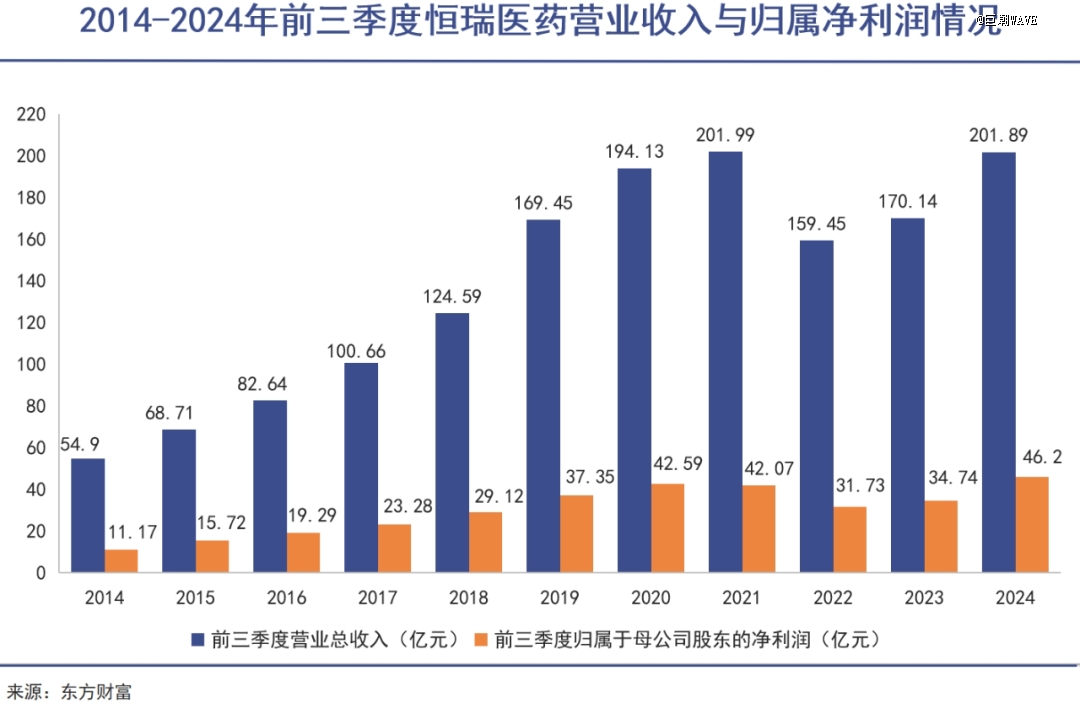 恒瑞医药卖卖卖式国际化