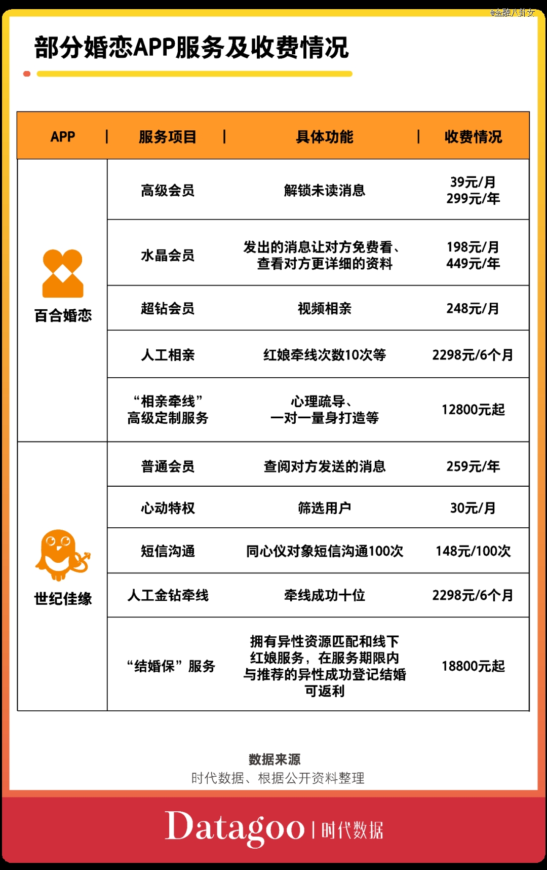 被全国单身男女捧上神坛，这个顶流网红怎么还塌房了？