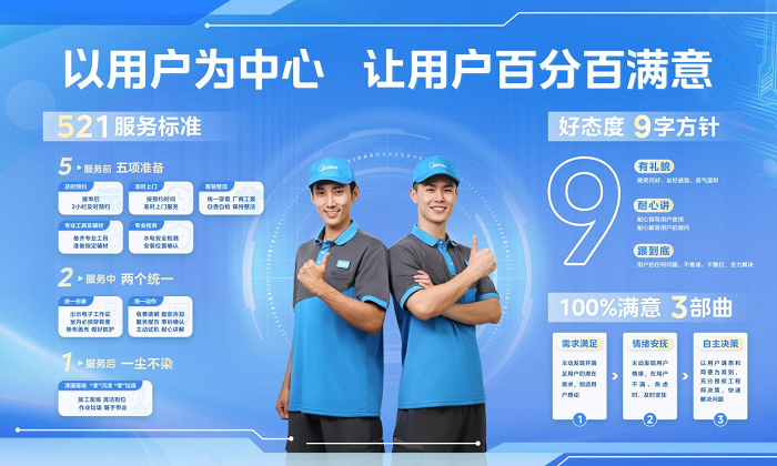 致力技术服务标准提升——美的“金刚钻”总决赛完美收官_行业动态