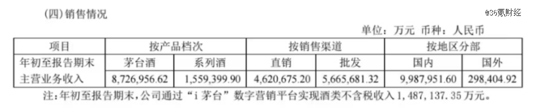 飞天茅台提价20%，白酒板块会好吗？